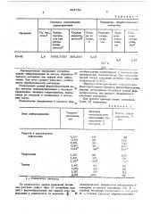 Способ формообразования поверхности деталей (патент 565752)