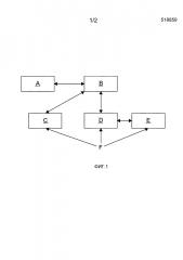 Способ контроля функционирования подогревателя охлаждающей жидкости (патент 2659117)