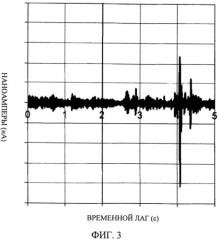 Системы и способы измерения накопления частиц на поверхностях реактора (патент 2564301)