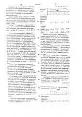 Стенд для испытаний зажимного транспортера льноуборочного комбайна (патент 1254340)