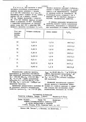 Контейнер для деформации металлического порошка (патент 1135551)