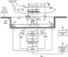 Система определения положения центра тяжести самолета перед взлетом (патент 2463567)