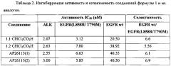 Дихлорацетаты замещенных n4-[2-(диметилфосфорил)фенил]-n2-(2-метокси-4-пиперидин-1-илфенил)-5-хлорпиримидин-2,4-диаминов в качестве модуляторов alk и egfr, предназначенных для лечения рака (патент 2606951)