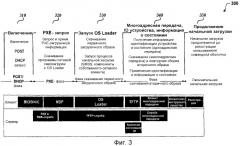 Начальная загрузка операционной системы раздельными стадиями (патент 2439678)