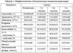 Способ повышения продуктивности крупного рогатого скота (патент 2542117)