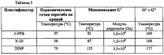 Монобензоат, пригодный для применения в качестве пластификатора в пластизольных композициях (патент 2584011)