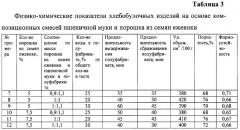 Способ производства хлебобулочного изделия (патент 2292719)