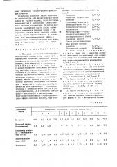 Паяльная паста для пайки радиоэлектронной аппаратуры (патент 1294544)