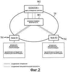 Способ управления передачей пакетных данных (патент 2384002)