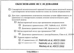 Применение доцетаксела/доксорубицина/циклофосфамида во вспомогательной терапии рака молочной железы и яичников (патент 2321396)