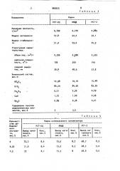 Способ получения каталитического дистиллята (патент 960223)