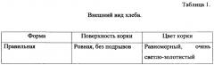 Способ производства хлеба, содержащего наноструктурированный коэнзим q10 (патент 2666637)