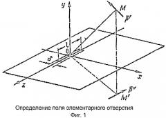 Равновесный локально-термодинамический проницаемый тепловой излучатель с выровненным распределением потенциалов в пространстве (патент 2496062)