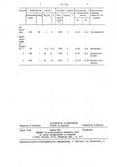 Способ переработки медьсодержащих шлаков (патент 1321766)