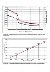 Способ извлечения цинка из изгари в процессе цинкования (патент 2650662)