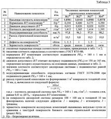 Регулятор реологических свойств дисперсных систем на основе неорганических вяжущих веществ (патент 2659432)