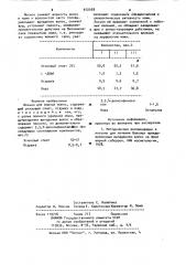 Лосьон для жирных волос (патент 912168)