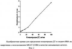 Клон гибридных клеток g10b6 животных mus musculus l - продуцент моноклональных антител к дифтерийному токсину (патент 2401303)