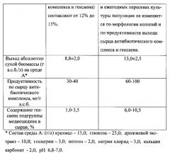 Штамм streptomyces flavogriseus - продуцент антибиотического комплекса, содержащего гексаеновый антибиотик подгруппы медиоцидина и неполиеновый антибиотик гетероциклической структуры (патент 2562119)