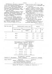Сырьевая смесь для получения портландцементного клинкера (патент 1178722)