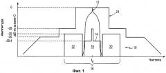 Способ и устройство для предварительной компенсации перекрытия импульсов в сигналах с цифровой модуляцией (патент 2298877)
