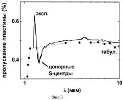 Способ формирования микроструктурированного и высокодопированного слоя на поверхности кремния (патент 2550868)