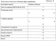 Способ определения характера и распространения воспалительно-деструктивного поражения тканей пародонта (патент 2307592)