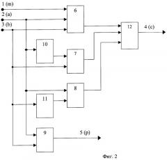 Ячейка однородной вычислительной среды (патент 2284568)