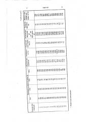 Композиция для укрепления откосов земляных сооружений (патент 1587137)