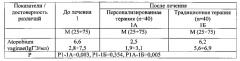 Способ лечения впч-ассоциированных цервикальных неоплазий ii-iii степени (патент 2585423)