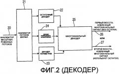 Почти прозрачная или прозрачная схема многоканального кодера/декодера (патент 2388176)