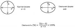 Способ изготовления курительных изделий с мундштучными полостями (патент 2636907)