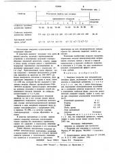 Защитное покрытие для металлических литейных форм (патент 959890)