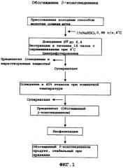 Способ экстрагирования, очистки и ферментативной модификации альфа субъединицы 7s-глобулина сои для использования в качестве гипохолестеринемического агента (патент 2300898)