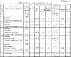 Облегченный тампонажный раствор, тампонажный раствор для продуктивной зоны скважины и способ цементирования скважин (патент 2255204)