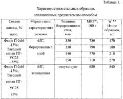 Способ индукционной наплавки высоколегированных хромистых чугунов (патент 2568036)