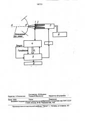 Способ бесконтактного измерения внутриглазного давления (патент 1697721)