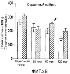 Способы, композиции и изделия, способствующие лечению рака (патент 2407527)