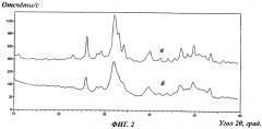 Биологически активные наночастицы замещенного карбонатом гидроксиапатита, способ их получения и включающие их композиции (патент 2426690)