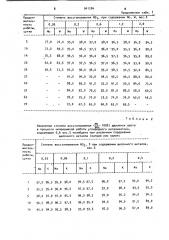 Катализатор для восстановления двуокиси азота до окиси азота (патент 941284)