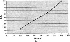 Способ определения гемоглобина в биологических жидкостях (патент 2300771)