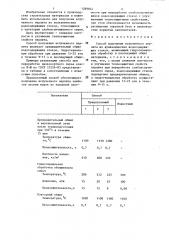 Способ получения вспученного перлита (патент 1289844)