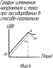 Способ получения оксидного слоя на анодах оксидно-полупроводниковых и электролитических конденсаторов (патент 2456697)