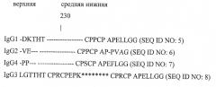 Способы идентификации сайтов для конъюгации igg (патент 2569186)