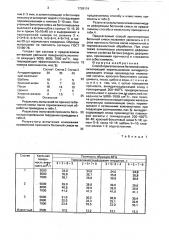 Способ приготовления бетонной смеси (патент 1728174)