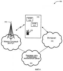 Способы и устройство для адаптации количества объявленных портов передающей антенны (патент 2464732)