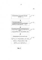 Способы и устройство для улучшенных скремблирующих последовательностей (патент 2633101)