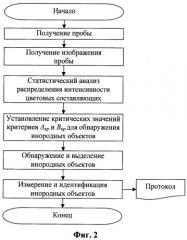 Способ идентификации инородных объектов на поверхности волокнистых материалов по компьютерному изображению (патент 2411501)