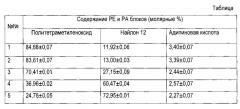 Пластиковый эндопротез для стентирования панкреатических протоков (патент 2617062)