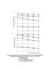 Способ получения модифицированной древесины (патент 2605752)